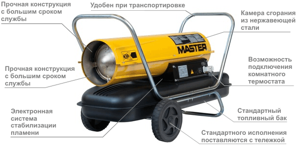 Плюсы и преимущества дизельной тепловой пушки MASTER B 150 CED