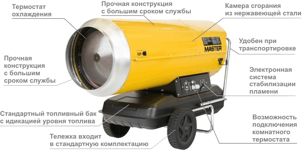 Плюсы и преимущества дизельной тепловой пушки MASTER B 360 CED