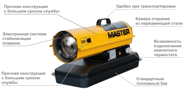 Плюсы и преимущества дизельной тепловой пушки MASTER B 70 CED