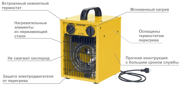 Основные характеристики тепловой пушки MASTER B 2 EPB