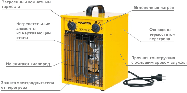 Основные характеристики тепловой пушки MASTER B 3.3 EPB