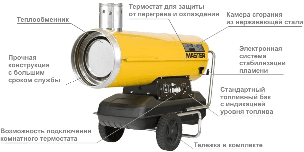 Плюсы и преимущества дизельной тепловой пушки MASTER BV 110E