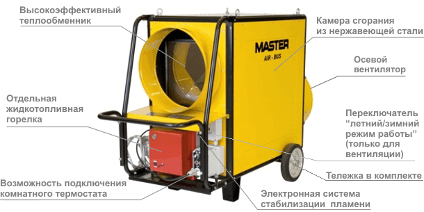 Плюсы и преимущества дизельной тепловой пушки MASTER BV 310FS