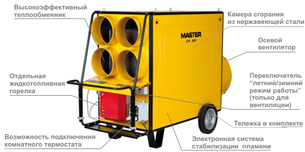 Плюсы и преимущества дизельной тепловой пушки MASTER BV 690FS