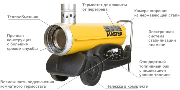 Плюсы и преимущества дизельной тепловой пушки MASTER BV 77E
