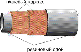 Рукава дюритовые ТУ 0056016-87