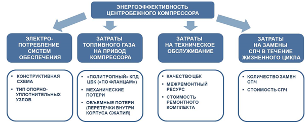 energoeffektivnost_kompressorov.png