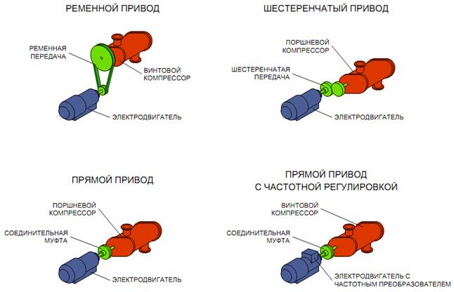 privody_vintovogo_kompressora.jpg