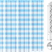 Сверло по металлу ц/х 10.0х121х184 мм Р6М5 ШП длинн. серия