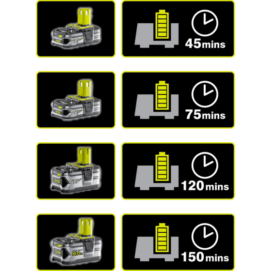 ONE + / Зарядное устройство RYOBI RC18120