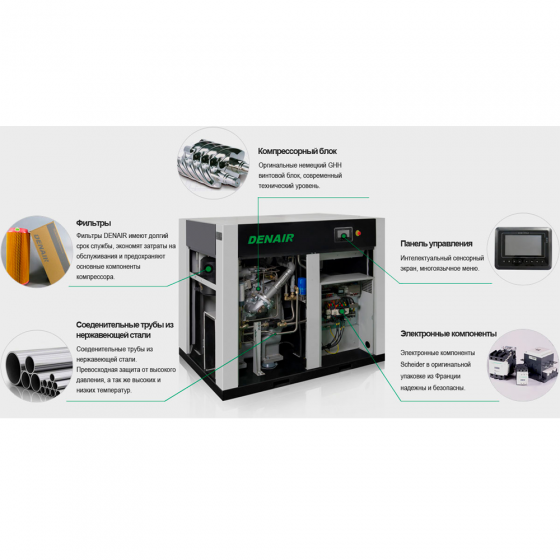 Винтовой компрессор DENAIR DWW-132W - 8 бар безмасляный