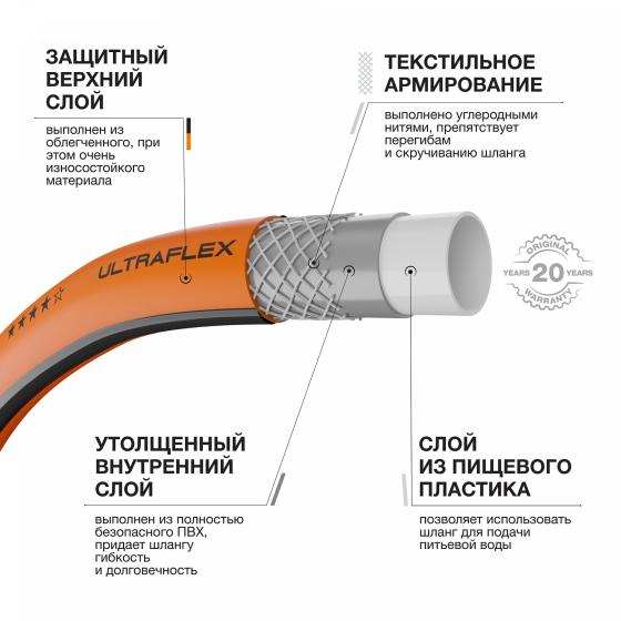 Шланг UltraFlex диаметр 3/4 " (19мм), длина 50м DAEWOO DWH 8137