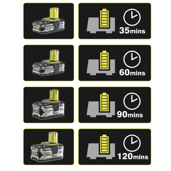 ONE + / Зарядное устройство автомобильное RYOBI RC18118C