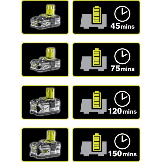 ONE + / Аккумулятор (2) с зарядным устройством RYOBI RC18120-240X